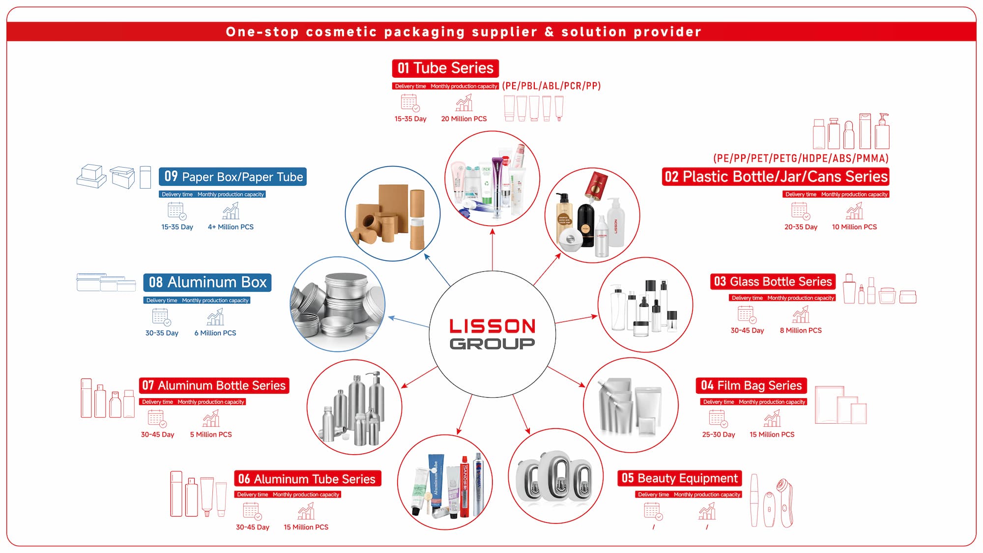 wholesale squeezer tubes lisson